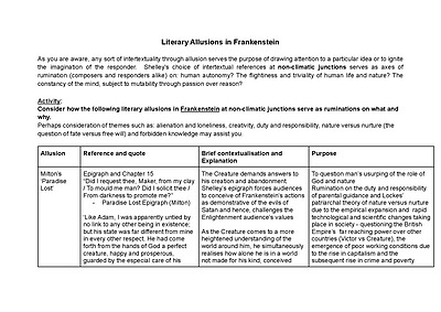 Cover page of Literary Allusions in Frankenstein