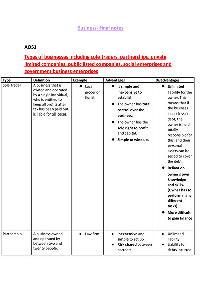 Cover page of VCE Year 12 Business Studies with Comprehensive Unit 4 and 5 Exam Notes!