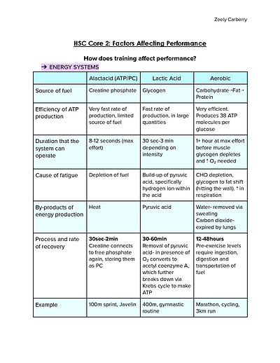 Cover page of PDHPE Core 2 Notes: Factors Affecting Performance
