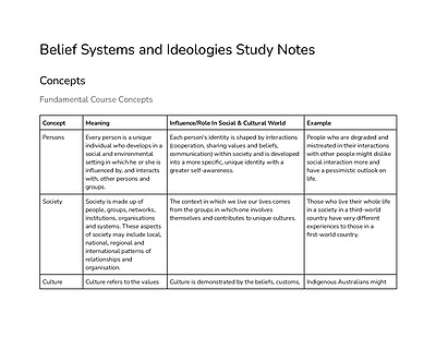 Cover page of Belief Systems and Ideologies Study Notes