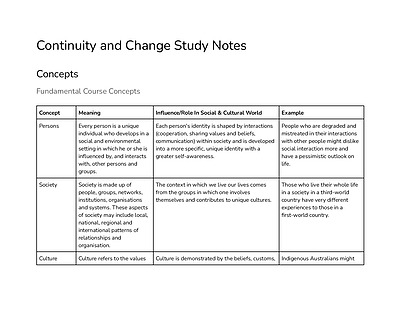 Cover page of Continuity and Change Study Notes