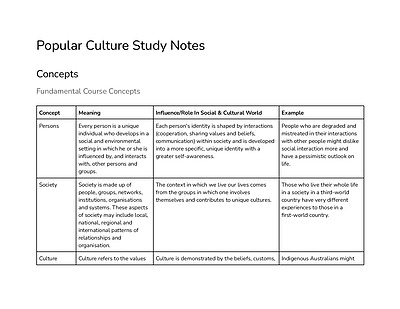 Cover page of Popular Culture Study Notes