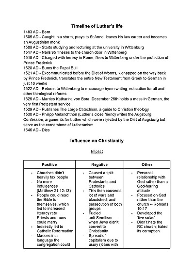 Cover page of Christianity notes on Martin Luther