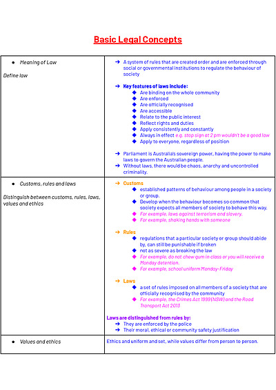 Cover page of LEGAL Preliminary: The Legal System (full course notes)