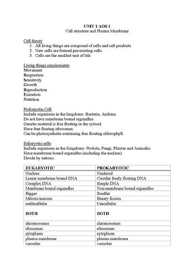 Cover page of Vce UNIT1AOS1