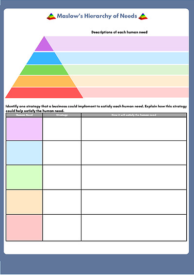 Cover page of VCE BUSMAN AOS2 Motivation Theories WORKSHEET
