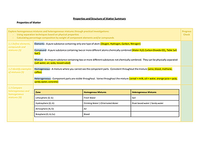 Cover page of CHEMISTRY = MODULE 1: PROPERTIES AND STRUCTURE OF MATTER - YEAR 11 PRELIMS