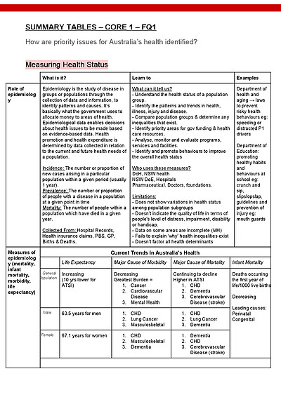 Cover page of PDHPE HSC Core 1 and 2