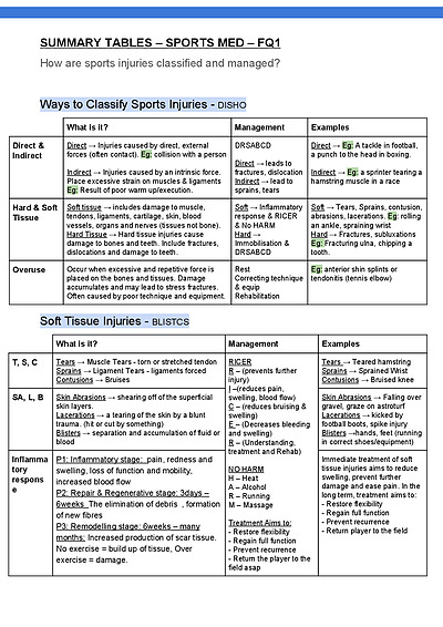 Cover page of PDHPE HSC Option 3: Sports Medicine