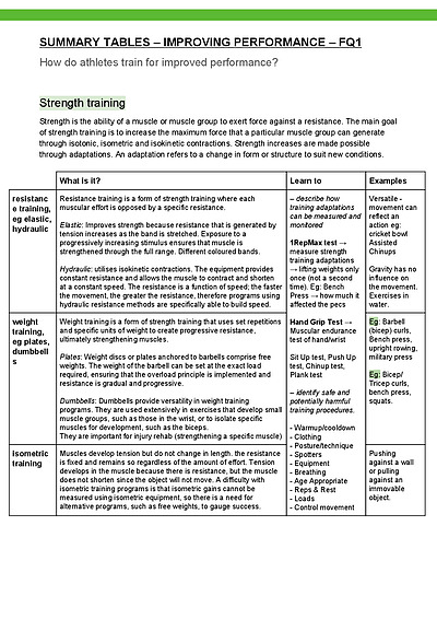Cover page of PDHPE HSC Option 4: Improving Performance