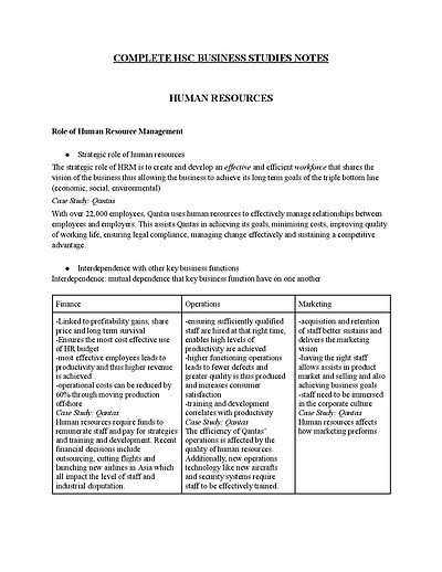 Cover page of Complete HSC Business Studies Notes - 151 pages