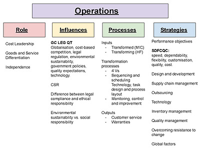 Cover page of Band 6 (95+ Atar) - Business Studies Set