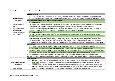 Cover page of Business Studies HSC Qantas Case study HR Summary