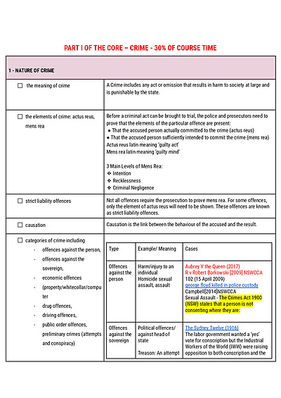 Cover page of LEGAL STUDIES NOTES