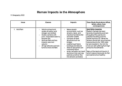 Cover page of Human Impacts in Atmosphere