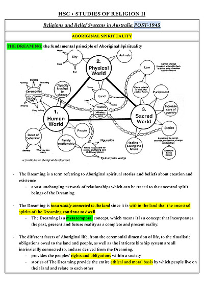Cover page of Post-1945 SOR II Full Syllabus Notes (17pgs - 95 mark)