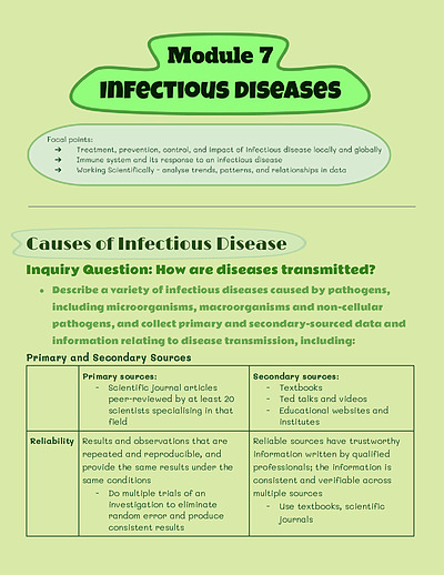 Cover page of BAND 6 | 99+ ATAR | BIOLOGY MODULE 7 FULL NOTES