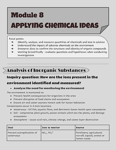 Cover page of BAND 6 | 99+ ATAR | CHEMISTRY MODULE 8 FULL NOTES