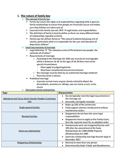 Cover page of Band 5 Legal Study Notes - Family Law