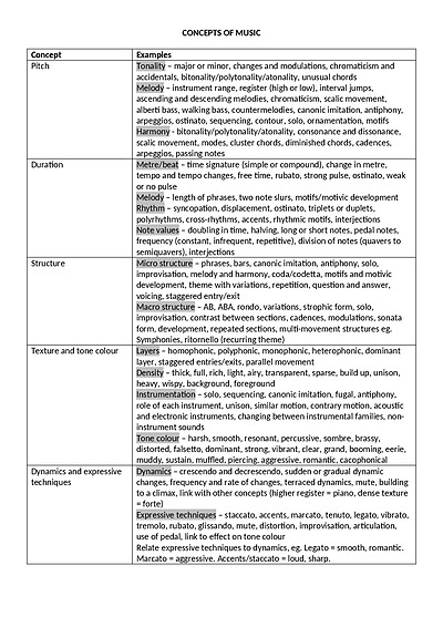 Cover page of MUSIC 2 NOTES ON CONCEPTS OF MUSIC 