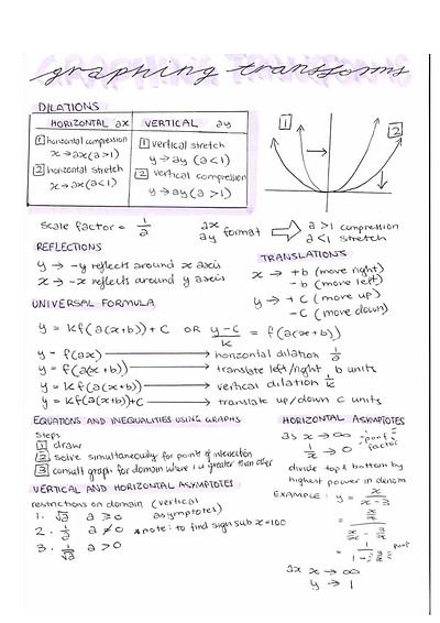 Cover page of Advanced Math Summary Notes