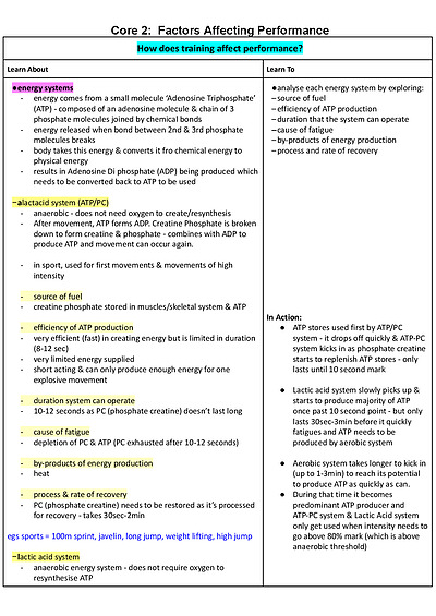 Cover page of PDHPE Core Two - Factors Affecting Performance