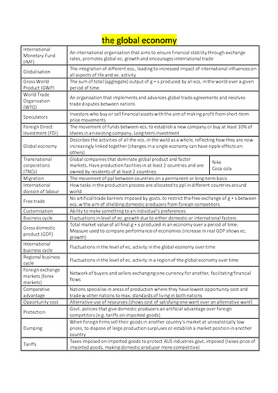 Cover page of Definitions of ALL key terms for Economics