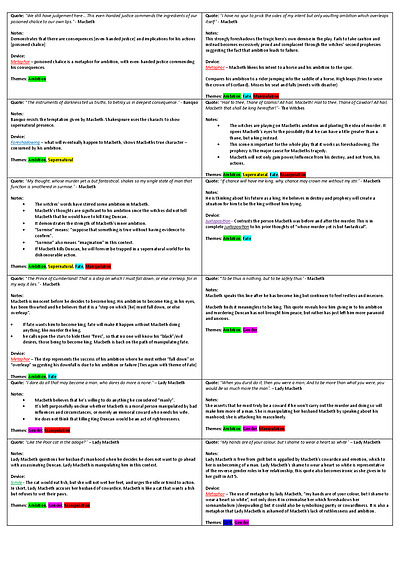 Cover page of Macbeth English Quote Bank (Explanation + Themes + Literacy devices)