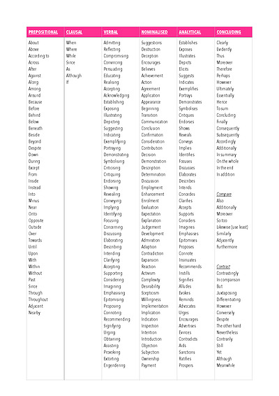 Cover page of VCE English - Word Bank & Synonyms