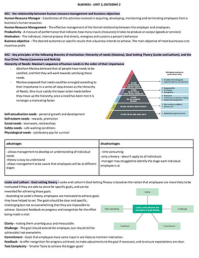Cover page of BUSINESS - Human resource management (U3AOS2)