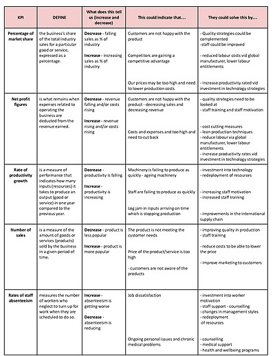 Cover page of BUSINESS - KPI TABLE (U4AOS1)