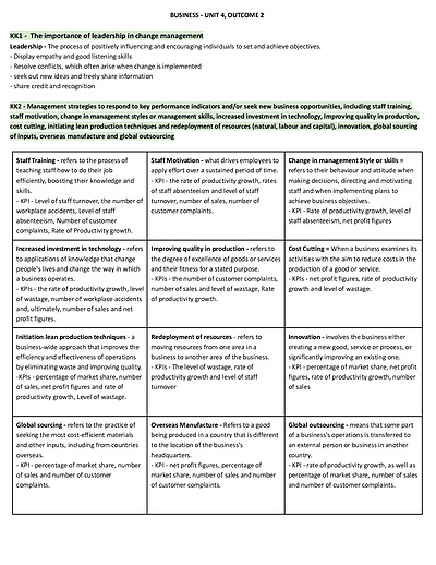 Cover page of BUSINESS - IMPLEMENTING CHANGE  (U4AOS2)