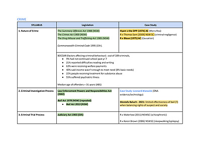 Cover page of COMPLETE BAND 6 SUMMARY NOTES: ALL legal studies topics