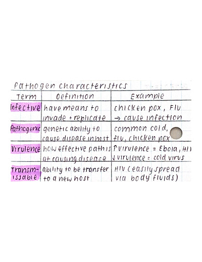 Cover page of [SAMPLE] SACE Y11 BIOLOGY Topic 1- Infectious Diseases Flashcards