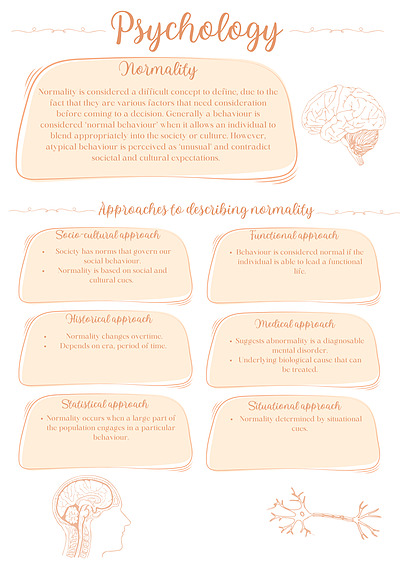 Cover page of Psychology- Normality Page 1 (QCE)