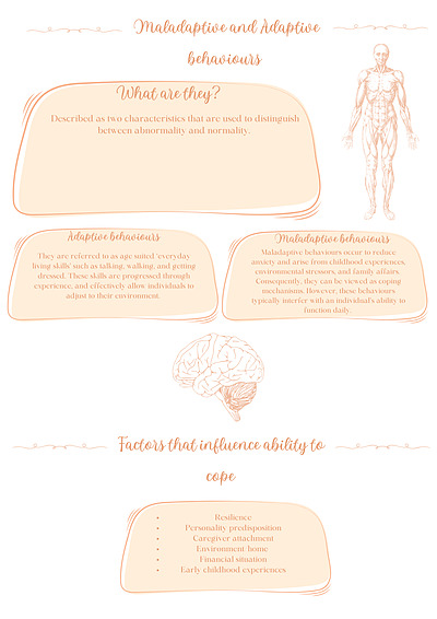 Cover page of Psychology- Normality Page 2 (QCE)