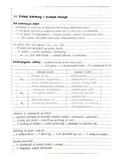 Cover page of SACE Y12 Chemistry Full Subject Notes