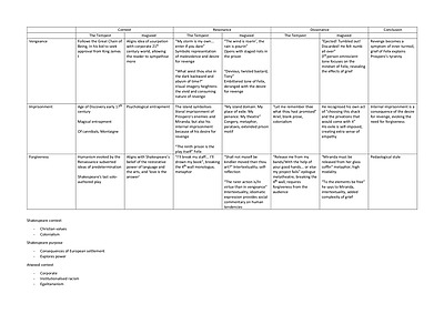 Cover page of English Advanced Tempest & and Hagseed - ESSAY PLAN - FULL MARKS