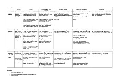 Cover page of English Advanced Ts.Eliot - ESSAY PLAN