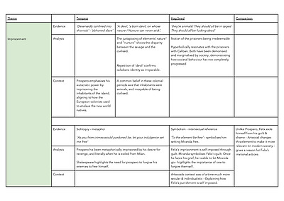 Cover page of HSC Advanced English Band 6 Notes + Essay Examples (The Tempest & Hagseed)