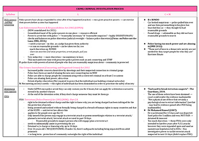 Cover page of HSC BAND 6 LEGAL STUDIES NOTES - CRIME SCAFFOLD FOR 15 MARKERS