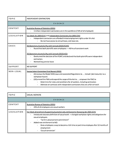 Cover page of COMPLETE BAND 6 96 | HSC Essay Scaffolds with all LCMIDS