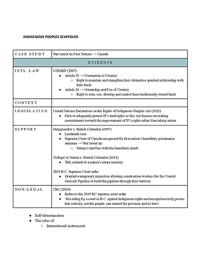 Cover page of COMPLETE BAND 6 96 | HSC Essay Scaffolds with all LCMIDS