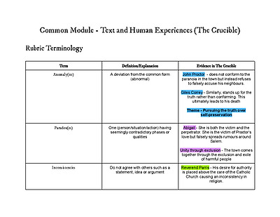 Cover page of 2ND PLACE DUX BAND 5/6 COMMON MODULE NOTES THE CRUCIBLE