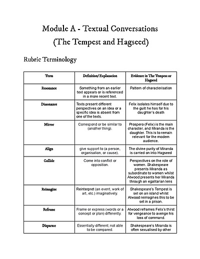 Cover page of 2ND PLACE DUX BAND 5/6 MODULE A NOTES THE TEMPEST AND HAGSEED 