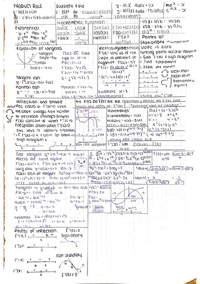 Cover page of 12 Math Methods Application of Differential Calculus