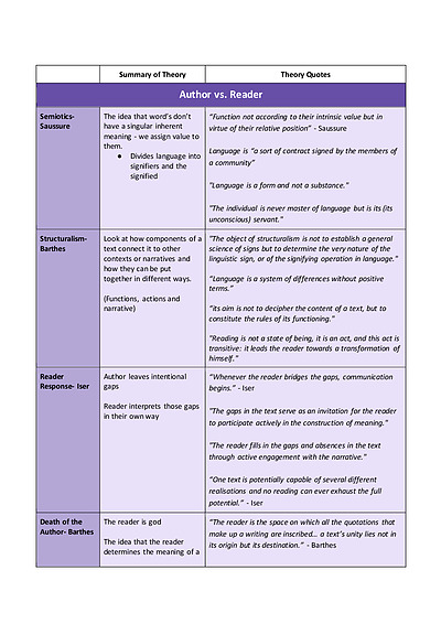 Cover page of E4 English Extension Literary Worlds (COMPLETE QUOTES AND NOTES)