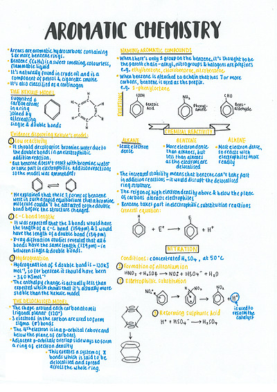 Cover page of Summary notes for ALL ORGANIC CHEMISTRY content