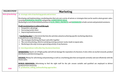 Cover page of Marketing Notes