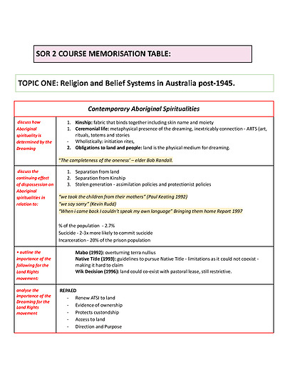 Cover page of SOR 2 Summary table - STATS, TERMINOLOGY, QUOTES
